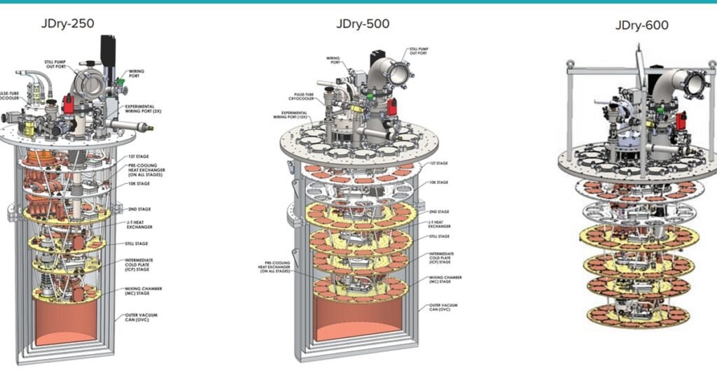 dilution-refrigerators-quantam-computing_1200x628-1024x536 Computação Quântica em 2026/2027: Os Avanços que Estão a Aproximar Esta Tecnologia da Realidade