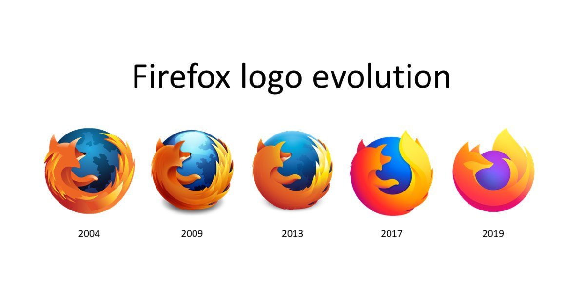 chrome-alt-5 Alternativas ao Chrome em 2026: Firefox, Brave, Edge e outros navegadores para cada tipo de utilizador